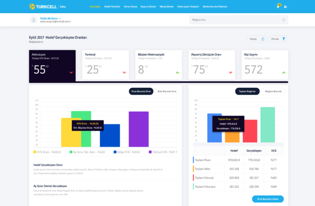 Turkcell device campaign management application